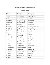 Từ vựng tiếng Anh 12 i-Learn Smart World unit 5