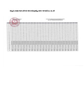 Đáp án chính thức đề thi Vật lí tốt nghiệp THPT 2025 tất cả mã đề