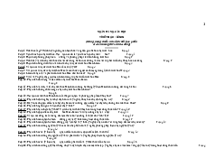 Đề thi cuối kỳ - Triết học Mác Lenin| Đại học Kinh Tế Quốc Dân