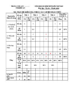 Đề thi học kì 2 lớp 5 môn Tin học năm học 2018 - 2019