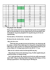 Tài liệu Tồn kho và Đơn Đặt hàng trong Chương trình 12 Tuần môn Kinh tế chính trị | Trường đại học Mở Hà Nội