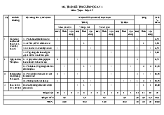 Ma trận đề thi cuối kỳ môn toán 12