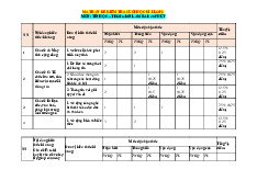 Đề thi học kỳ 1 môn Tin học lớp 8 năm học 2024 - 2025 - Đề số 2 | Bộ sách Cánh diều