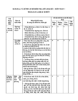 Đề giữa học kỳ 1 Toán 7 năm 2023 – 2024 trường THCS Đồng Quang – Hà Nội