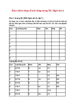 Soạn bài Củng cố mở rộng trang 55 | Ngữ văn 8 sách Kết nối tri thức