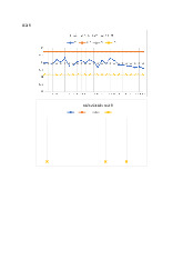 BIỂU ĐỒ B6,8,9,10 - bài tập thi giữa học phần lấy điểm giữa học phần cô Hoa môn Quản lý chất lượng sản phẩm | Học viện Nông nghiệp Việt Nam