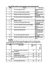 Đề cương thi cuối học phần năm 2022 | Môn Quản trị chất lượng - Đại học Ngoại Thương