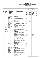 TOP 3 đề thi học kỳ 1 môn Toán lớp 8 năm học 2024 - 2025 | Bộ sách Kết nối tri thức