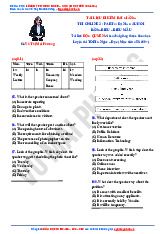 Part 4: Dạng câu hỏi bảng biểu, biểu mẫu | Tài liệu luyện thi Tiếng anh cô Mai Phương