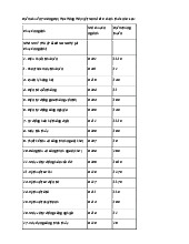 Điểm chuẩn Trường Đại học Hàng hải năm 2025