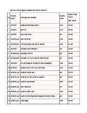 Điểm chuẩn Đại học Kinh tế TP HCM năm 2025