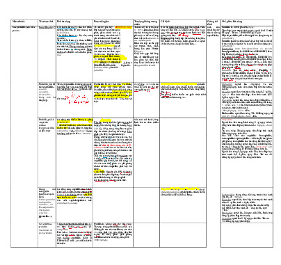 Tổng hợp thuốc kháng sinh: Nhóm Penicillin và Cephalosporin môn Dược học | Trường Đại Học Y Dược Thái Bình
