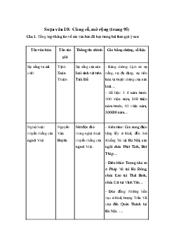 Soạn bài Củng cố, mở rộng trang 95 - Kết nối tri thức Ngữ văn lớp 10