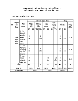 Đề thi giữa học kì 1 môn GDCD lớp 8 năm 2023 - 2024 CTST - Đề 6