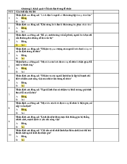 Câu hỏi trắc nghiệm chương 1: Hoạt động lãnh đạo (có đáp án)