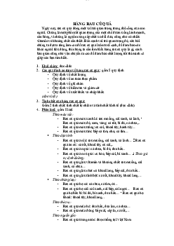 Hàng rau củ quả - Logistics vận tải hàng hóa | Trường Đại học Giao thông Vận Tải
