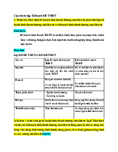 Câu hỏi ôn tập môn Lập kế hoạch doanh nghiệp  | Học viện Nông nghiệp Việt Nam