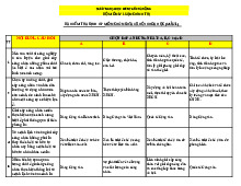 Bài kiểm tra 1 môn Chủ nghĩa xã hội khoa học | Trường Đại học Kiến trúc Đà Nẵng