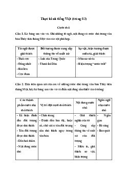 Soạn bài Thực hành tiếng Việt trang 83 - Kết nối tri thức Văn 7