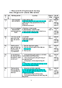 Trắc nghiệm thuế