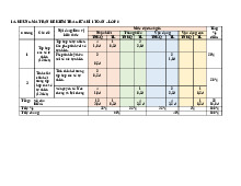 Đề giữa kì 1 Toán 6 năm 2024 – 2025 trường THCS Nguyễn Công Trứ – Đà Nẵng