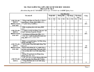Ma Trận Đề Kiểm Tra Lịch Sử 9 Giữa Học Kỳ 2 Sở GD&ĐT Quảng Nam 2020-2021