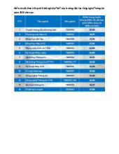 Điểm chuẩn Trường Đại học Công nghệ Thông tin, Đại học Quốc gia TP HCM năm 2025