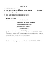 Bar chart with time môn Tiếng Anh  | Học viện Nông nghiệp Việt Nam