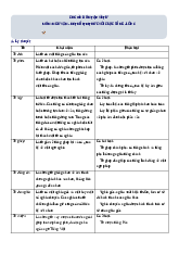 Chủ đề 8. Ôn tập về từ