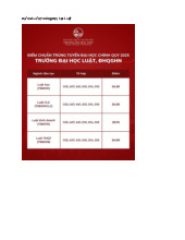 Điểm chuẩn Trường Đại học Luật, Đại học Quốc gia Hà Nội năm 2025