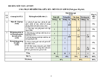 Đề minh họa giữa kỳ 1 Toán 10 năm 2023 – 2024 trường THPT Hướng Hóa – Quảng Trị