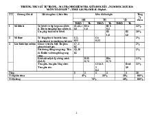 Đề giữa học kỳ 1 Toán 7 năm 2025 – 2026 trường THCS Lý Tự Trọng – Đà Nẵng