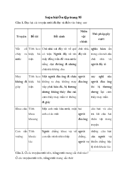 Soạn bài Ôn tập trang 95 - Chân trời sáng tạo