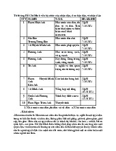 Tư tưởng Hồ Chí Minh về Nhà nước của Nhân dân | Môn Tư tưởng Hồ Chí Minh - Trường Cao đẳng Văn Lang Sài Gòn