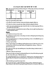 Ôn tập các dạng bài tập môn Kinh tế vi mô | Đại học Đồng Tháp