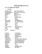 Tổng hợp từ vựng Tiếng anh B1