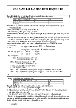 Các dạng bài tập môn Kinh tế quốc tế