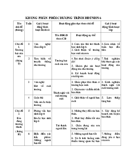 Giáo án Hoạt động trải nghiệm hướng nghiệp 6 sách Cánh diều