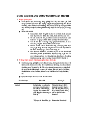 Cuộc cách mạng khoa học công nghệ lần thứ 3 | Đại học Sư phạm Hà Nội