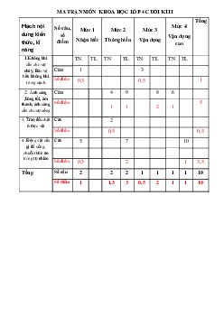 Đề thi học kì 2 môn Khoa học lớp 4 năm 2022 - 2023 theo Thông tư 22 | đề 1