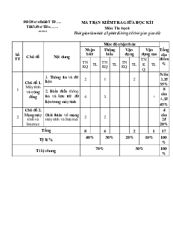 Đề thi giữa học kì 1 môn Tin học 6 năm 2023 - 2024 sách Kết nối tri thức với cuộc sống | Đề 1