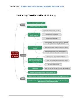 Cảm nhận về nhân vật Vũ Nương trong Chuyện người con gái Nam Xương | Văn mẫu lớp 9