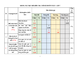 Đề cuối học kỳ 2 Toán 7 năm 2022 – 2023 trường THCS Mỹ Đức – Hải Phòng