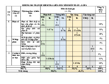 Đề giữa học kỳ 2 Toán 6 năm 2024 – 2025 trường THCS Nội Duệ – Bắc Ninh có đáp án