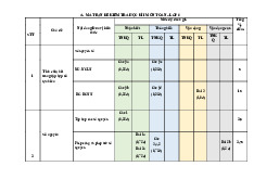 Đề học kỳ 1 Toán 6 năm 2024 – 2025 trường THCS Mỹ Tiến – Nam Định