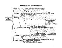 Sơ đồ đề cương Bài 14 Sử 12 - Lịch Sử 12