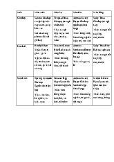 MARKETING script thuyết trình cho mọi người tham khảo