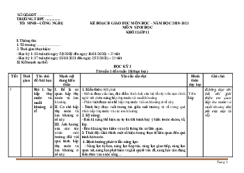 Kế hoạch giáo dục môn học năm học 2020-2021 môn sinh học 11