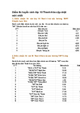 Điểm thi tuyển sinh lớp 10 Thanh Hóa cập nhật mới nhất