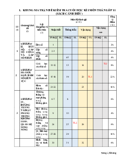 Đề thi học kì 1 môn Toán 11 năm 2023 - 2024 sách Cánh diều | đề 3